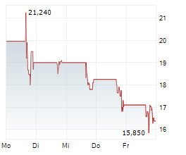 OBSIDIAN THERAPEUTICS INC Chart 1 Jahr