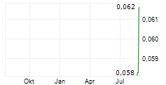 OCAL FINANCIAL INC Chart 1 Jahr
