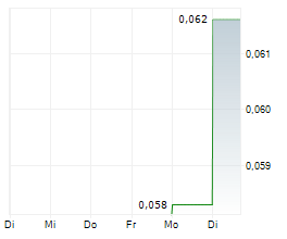 OCAL FINANCIAL INC Chart 1 Jahr