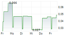 OCEAN GEOLOOP ASA 5-Tage-Chart