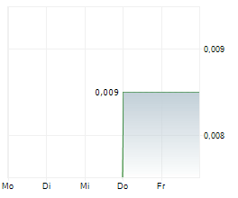 OCEAN HARVEST TECHNOLOGY GROUP PLC Chart 1 Jahr