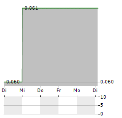 OCEAN HARVEST TECHNOLOGY GROUP Aktie 5-Tage-Chart