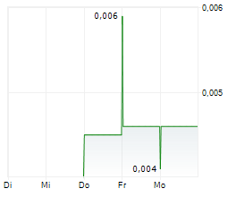 OCEAN SCIENCES LTD Chart 1 Jahr OCEAN SCIENCES LTD Chart 1 Jahr