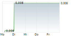 OCEAN SKY INTERNATIONAL LIMITED 5-Tage-Chart