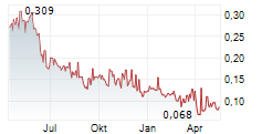 OCEAN SUN AS Chart 1 Jahr