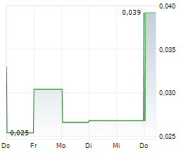 OCEAN SUN AS Chart 1 Jahr
