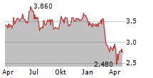 OCEANA GROUP LIMITED Chart 1 Jahr