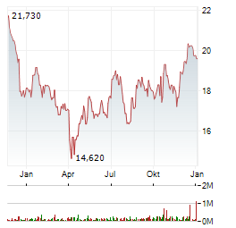 OCEANFIRST FINANCIAL Aktie Chart 1 Jahr