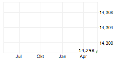 OCTAVE INTELLIGENCE PLC Chart 1 Jahr OCTAVE INTELLIGENCE PLC Chart 1 Jahr