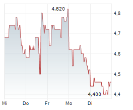OCTAVE SPECIALTY GROUP INC Chart 1 Jahr