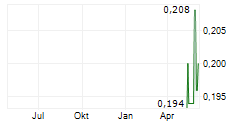 OCTOPUS BIOSAFETY SA Chart 1 Jahr