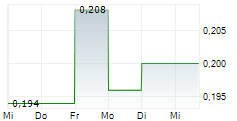 OCTOPUS BIOSAFETY SA 5-Tage-Chart