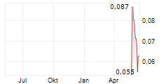 OD6 METALS LIMITED Chart 1 Jahr