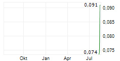 OD6 METALS LIMITED Chart 1 Jahr