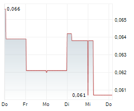 OD6 METALS LIMITED Chart 1 Jahr OD6 METALS LIMITED Chart 1 Jahr