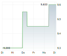 ODAKYU ELECTRIC RAILWAY CO LTD Chart 1 Jahr