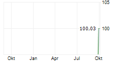 OEBB-INFRASTRUKTUR AG Chart 1 Jahr