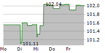 OEBB-INFRASTRUKTUR AG 5-Tage-Chart