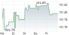 OEBB-INFRASTRUKTUR AG 5-Tage-Chart