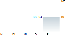 OEBB-INFRASTRUKTUR AG 5-Tage-Chart