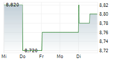 OENEO SA 5-Tage-Chart