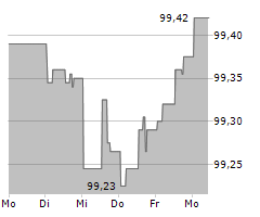 OESTERREICHISCHE KONTROLLBANK AG Chart 1 Jahr