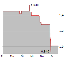 OFFERPAD SOLUTIONS INC Chart 1 Jahr