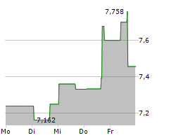 OFS CAPITAL CORPORATION Chart 1 Jahr