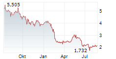 OFS CREDIT COMPANY INC Chart 1 Jahr