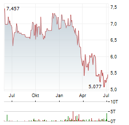 OFS CREDIT Aktie Chart 1 Jahr