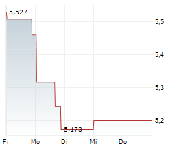 OFS CREDIT COMPANY INC Chart 1 Jahr