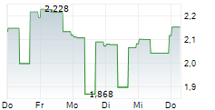 OFS CREDIT COMPANY INC 5-Tage-Chart