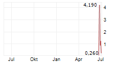 OHB SE BZR Chart 1 Jahr OHB SE BZR Chart 1 Jahr
