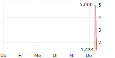OHB SE BZR 5-Tage-Chart