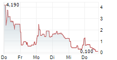 OHB SE BZR 5-Tage-Chart OHB SE BZR 5-Tage-Chart