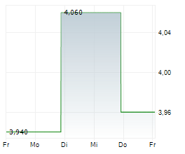 OJI HOLDINGS CORPORATION Chart 1 Jahr