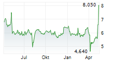 OKI ELECTRIC INDUSTRY CO LTD Chart 1 Jahr