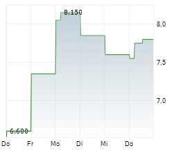 OKI ELECTRIC INDUSTRY CO LTD Chart 1 Jahr