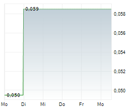 OLIVE RESOURCE CAPITAL INC Chart 1 Jahr
