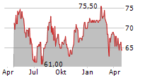 OLYMPIA FINANCIAL GROUP INC Chart 1 Jahr