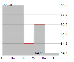 OLYMPIA FINANCIAL GROUP INC Chart 1 Jahr