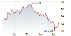 OLYMPUS CORPORATION Chart 1 Jahr