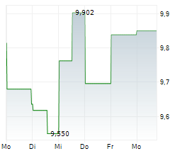 OLYMPUS CORPORATION Chart 1 Jahr