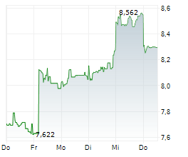 OLYMPUS CORPORATION Chart 1 Jahr