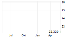 OMADA HEALTH INC Chart 1 Jahr