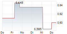 OMAI GOLD MINES CORP 5-Tage-Chart