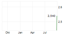 OMC TANKERS LTD Chart 1 Jahr