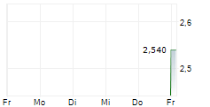 OMC TANKERS LTD 5-Tage-Chart