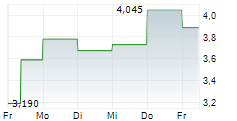 OMC TANKERS LTD 5-Tage-Chart