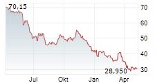 OMEGA FLEX INC Chart 1 Jahr